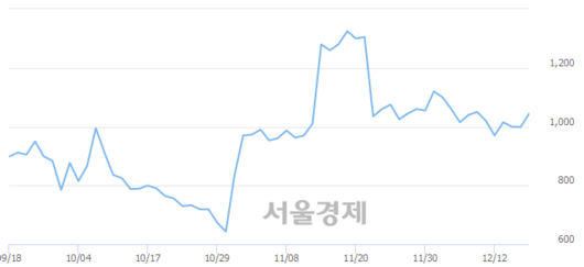 서울경제