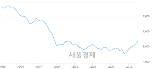 서울경제