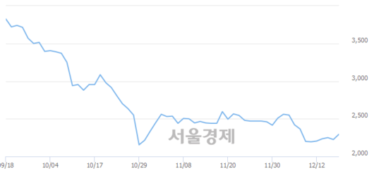 서울경제