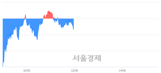 서울경제