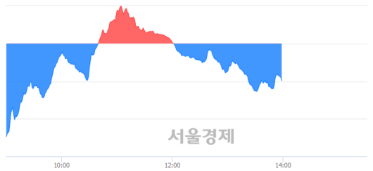 서울경제