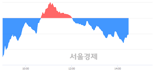 서울경제