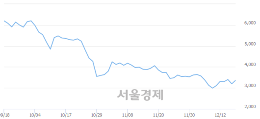 서울경제