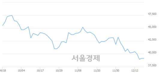 서울경제