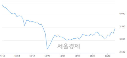 서울경제