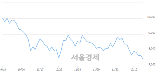 서울경제