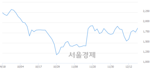 서울경제