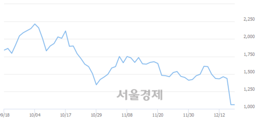 서울경제