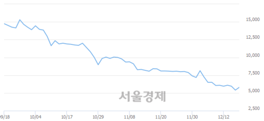 서울경제