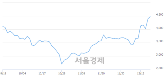 서울경제