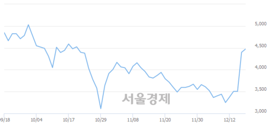 서울경제