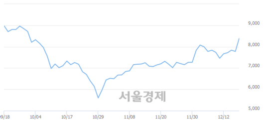 서울경제