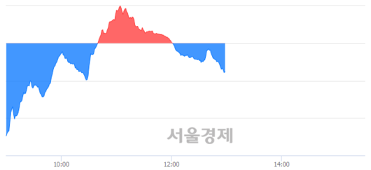 서울경제