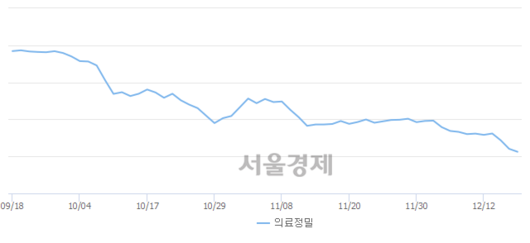 서울경제