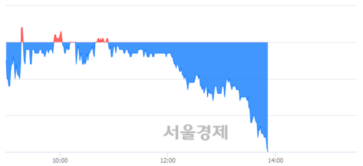 서울경제