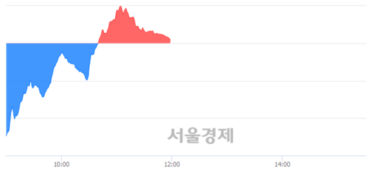 서울경제