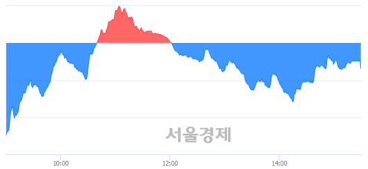 서울경제