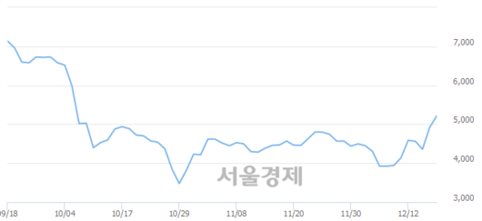 서울경제