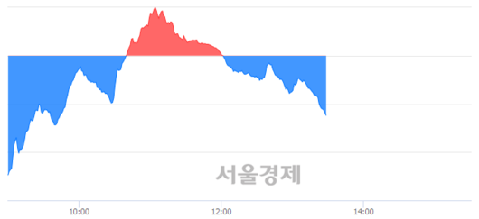 서울경제