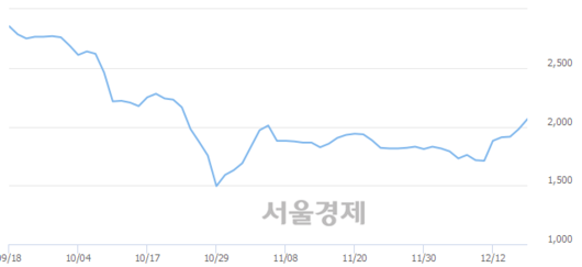 서울경제