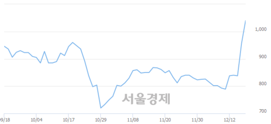 서울경제