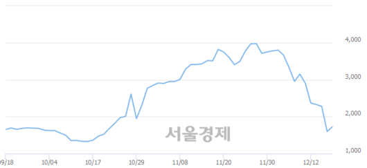 서울경제