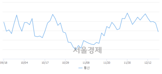 서울경제