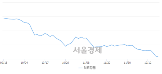 서울경제