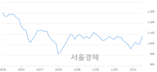 서울경제