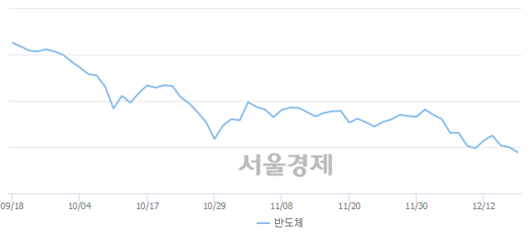 서울경제