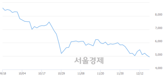 서울경제