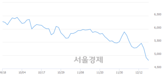 서울경제