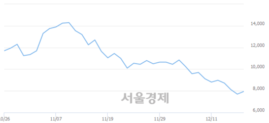 서울경제