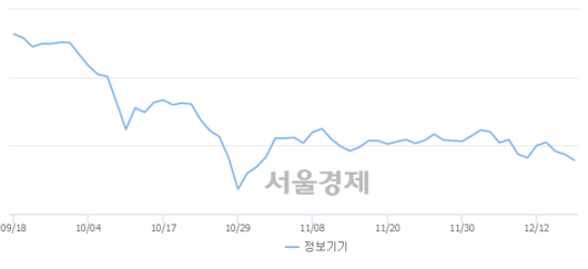 서울경제