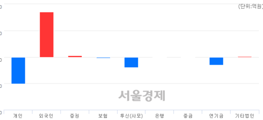 서울경제