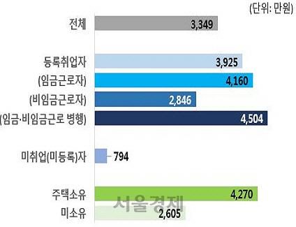 서울경제