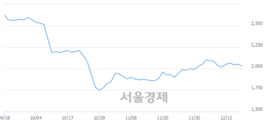 서울경제