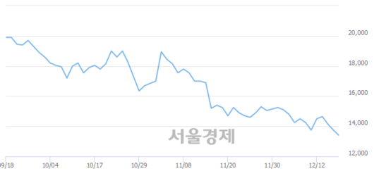 서울경제