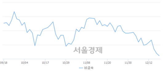 서울경제