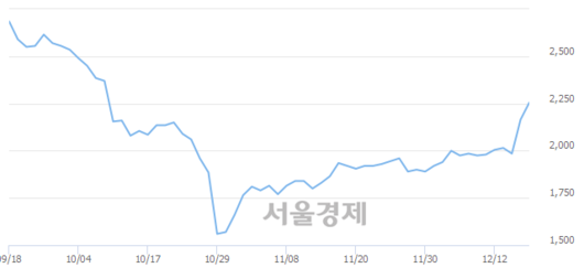 서울경제