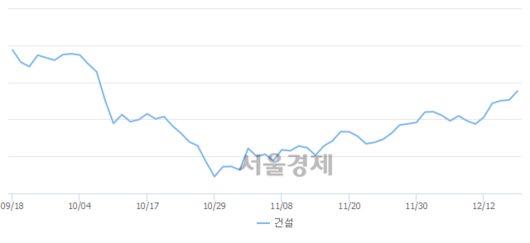 서울경제