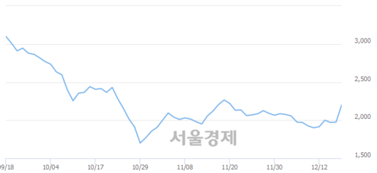 서울경제