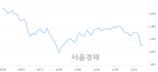 서울경제