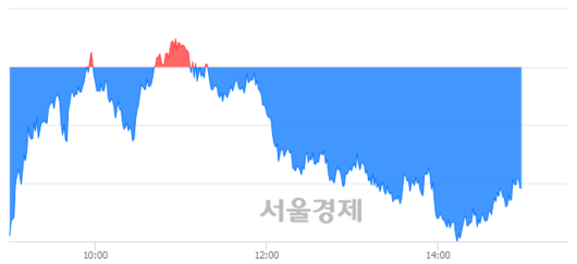 서울경제