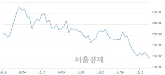 서울경제