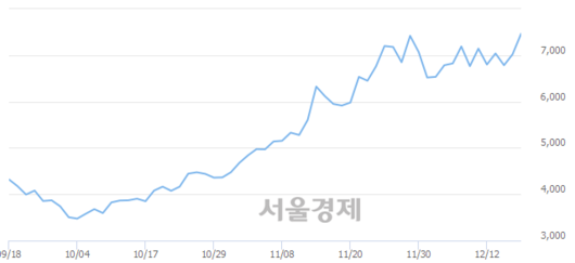 서울경제