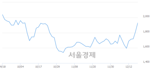 서울경제