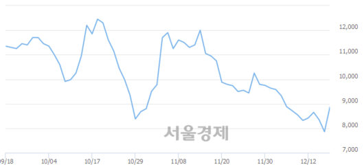 서울경제