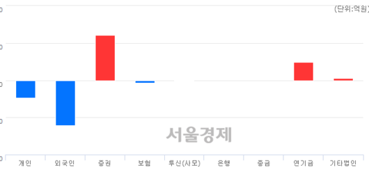 서울경제