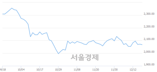 서울경제